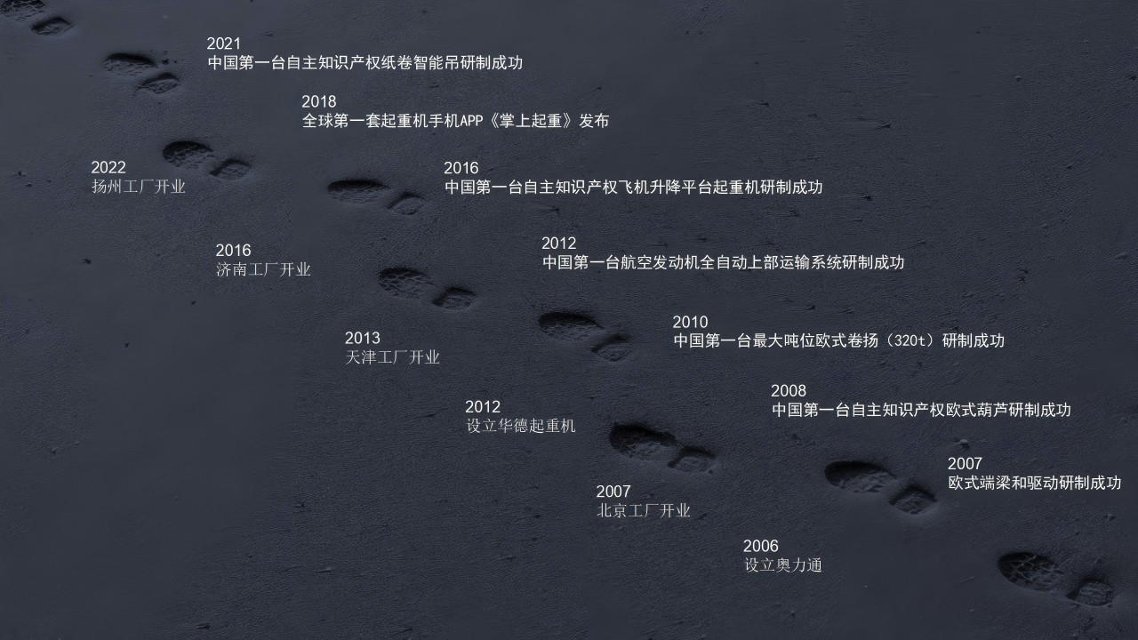 History Chinese History Chinese